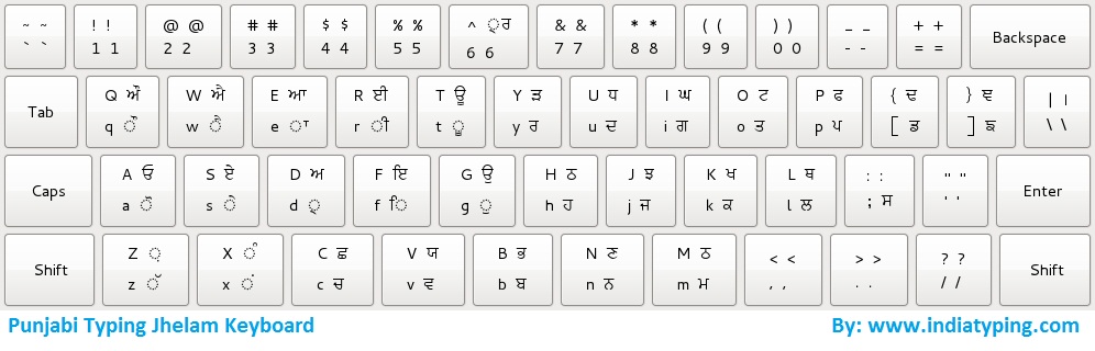 Punjabi Jhelam Keyboard