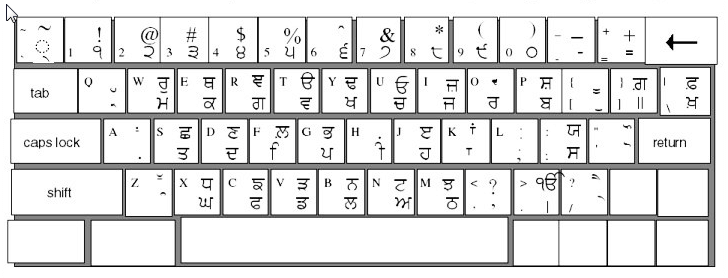 Shree Lipi Typing Chart