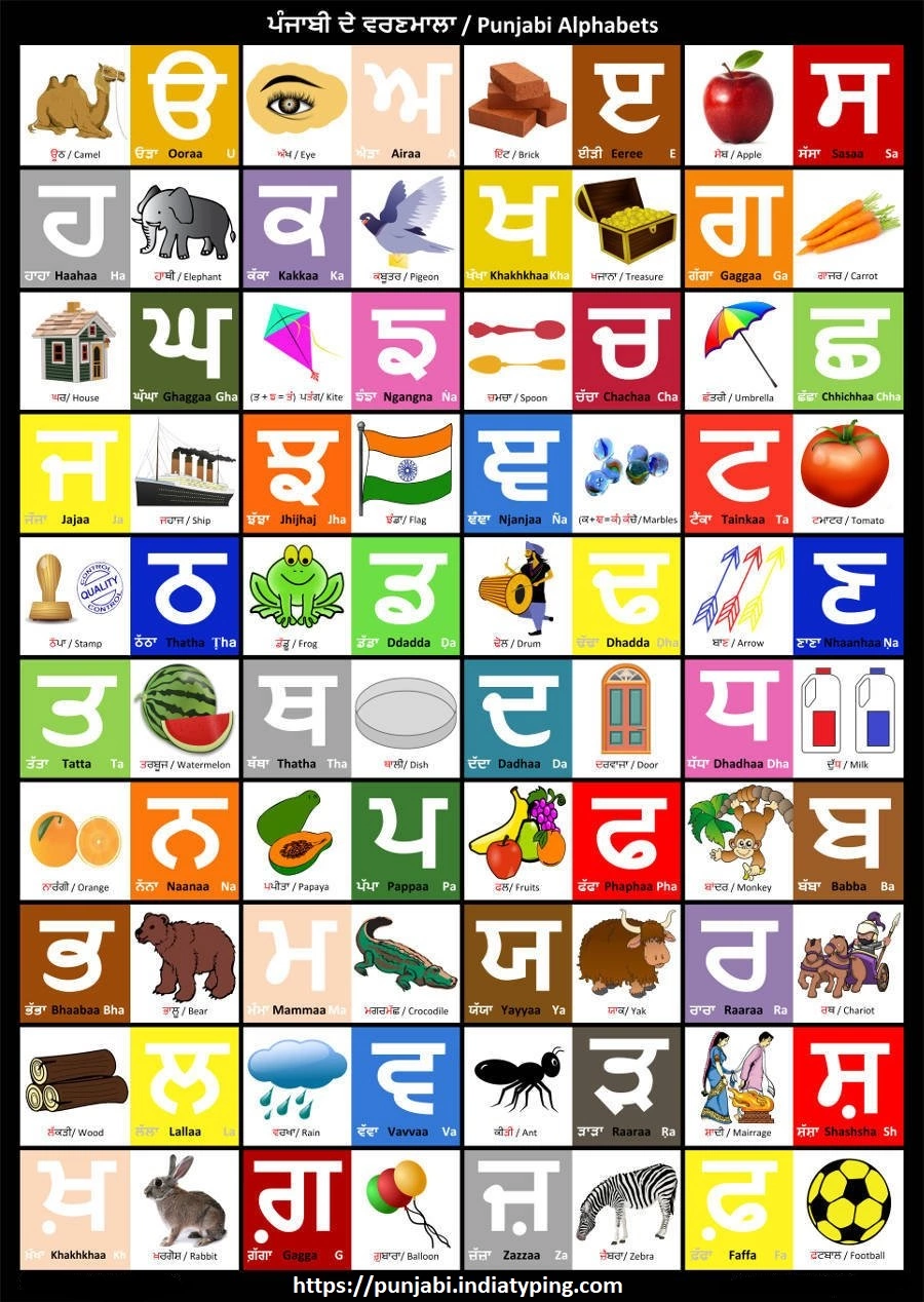 gujarati alphabet with english translation