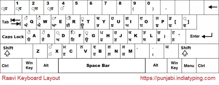 Raavi Font Keyboard Layout Punjabi