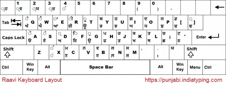 Punjabi Keyboard - Punjabi Fonts Keyboard layout online and Download