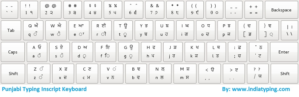 Punjabi Inscript Keyboard