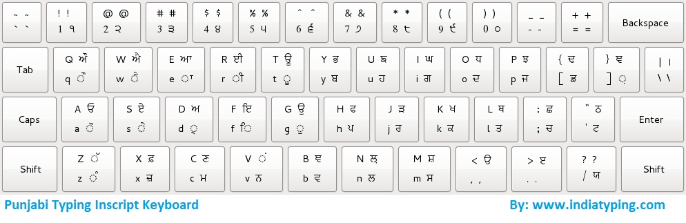 punjabi alphabet keyboard