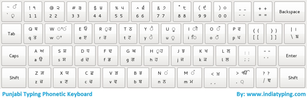 on screen punjabi keyboard